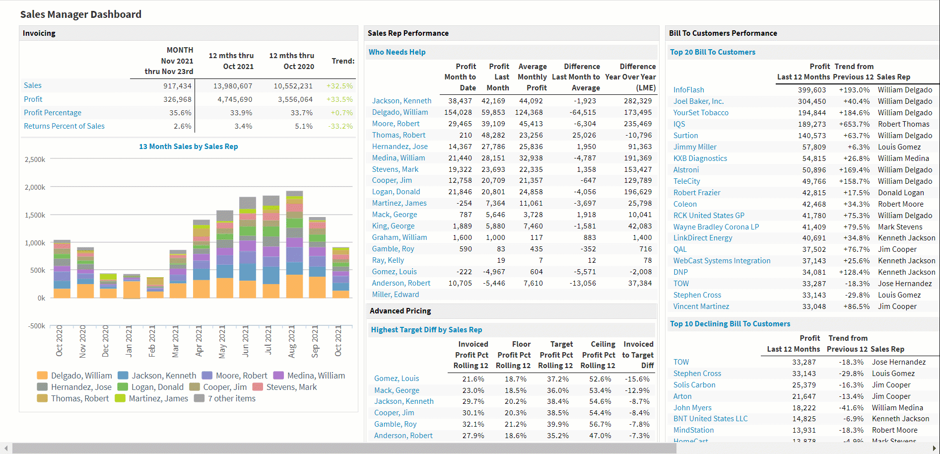 White-Cup-Pricing-in-BI-business-intelligence